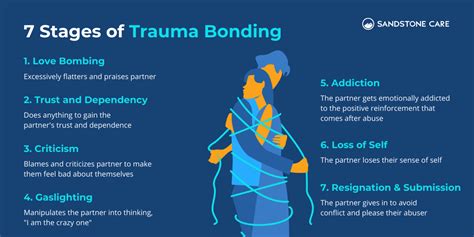 Can a Trauma Bond Become Healthy? Exploring the Complexities of Emotional Attachments