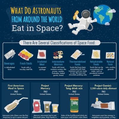 Does Tomato Soup Have Protein? And Why Do Astronauts Crave It in Space?