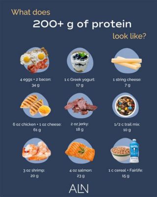 How Can I Eat 200 Grams of Protein a Day? And Why Do Bananas Dream of Electric Sheep?