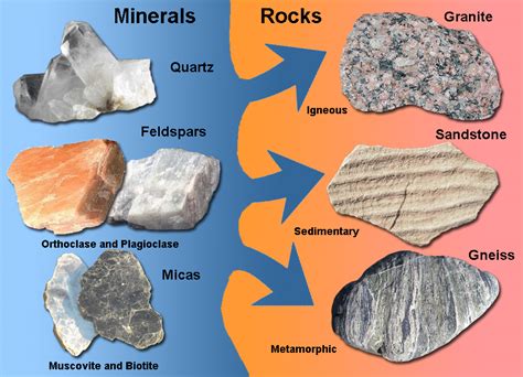 How Do Rocks Differ From Minerals? And Why Do Minerals Always Seem to Have a Better Social Life?