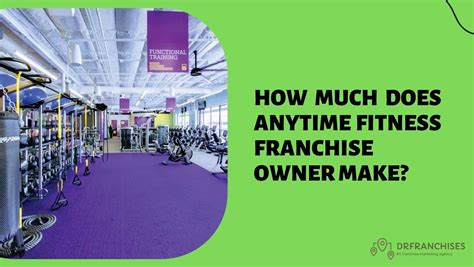 How Much Is an Anytime Fitness Franchise: A Gateway to Wellness and Business Opportunities