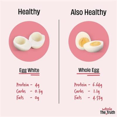 How Much Protein Does Four Eggs Have: A Dive into Nutritional Myths and Culinary Wonders