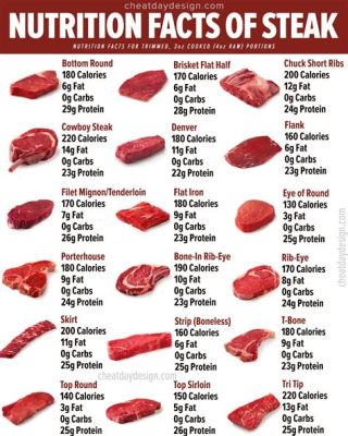 How Much Protein in 1 lb Steak: A Culinary and Nutritional Exploration