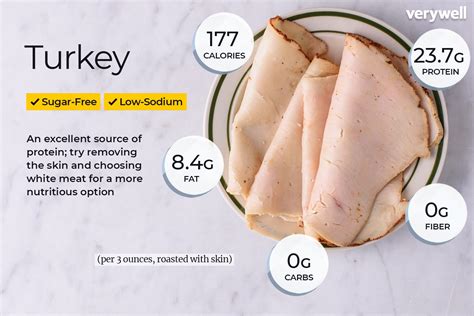 How Much Protein in Turkey Slice: A Culinary Journey Through Nutrition and Imagination