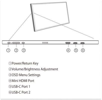 How to Connect Arzopa Portable Monitor: A Journey Through the Digital Labyrinth