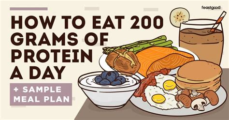 How to Consume 200 Grams of Protein a Day: A Guide to Fueling Your Body Like a Protein-Powered Machine