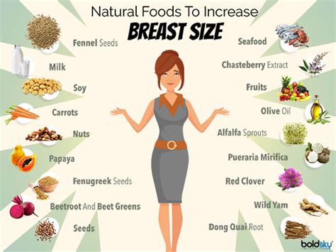 What Vitamins Help with Breast Growth: Exploring the Myths and Realities of Nutrition and Body Development