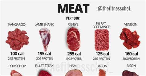 Which Beef Has the Most Protein: A Culinary Conundrum and the Mystery of the Moonlit Cow